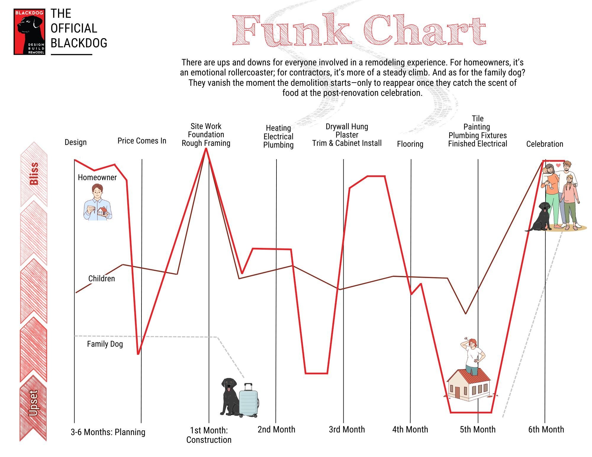 Funk Chart